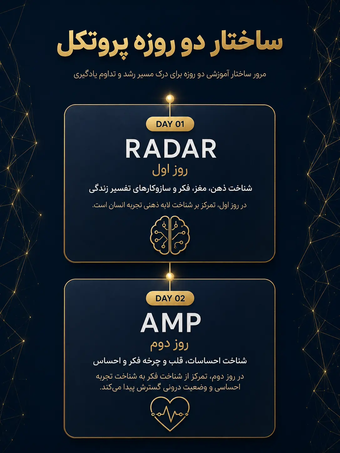 ساختار دو روزه پروتکل پنهان موفقیت