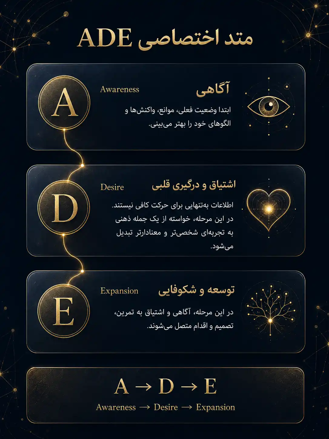 متد اختصاصی ADE امین عابد