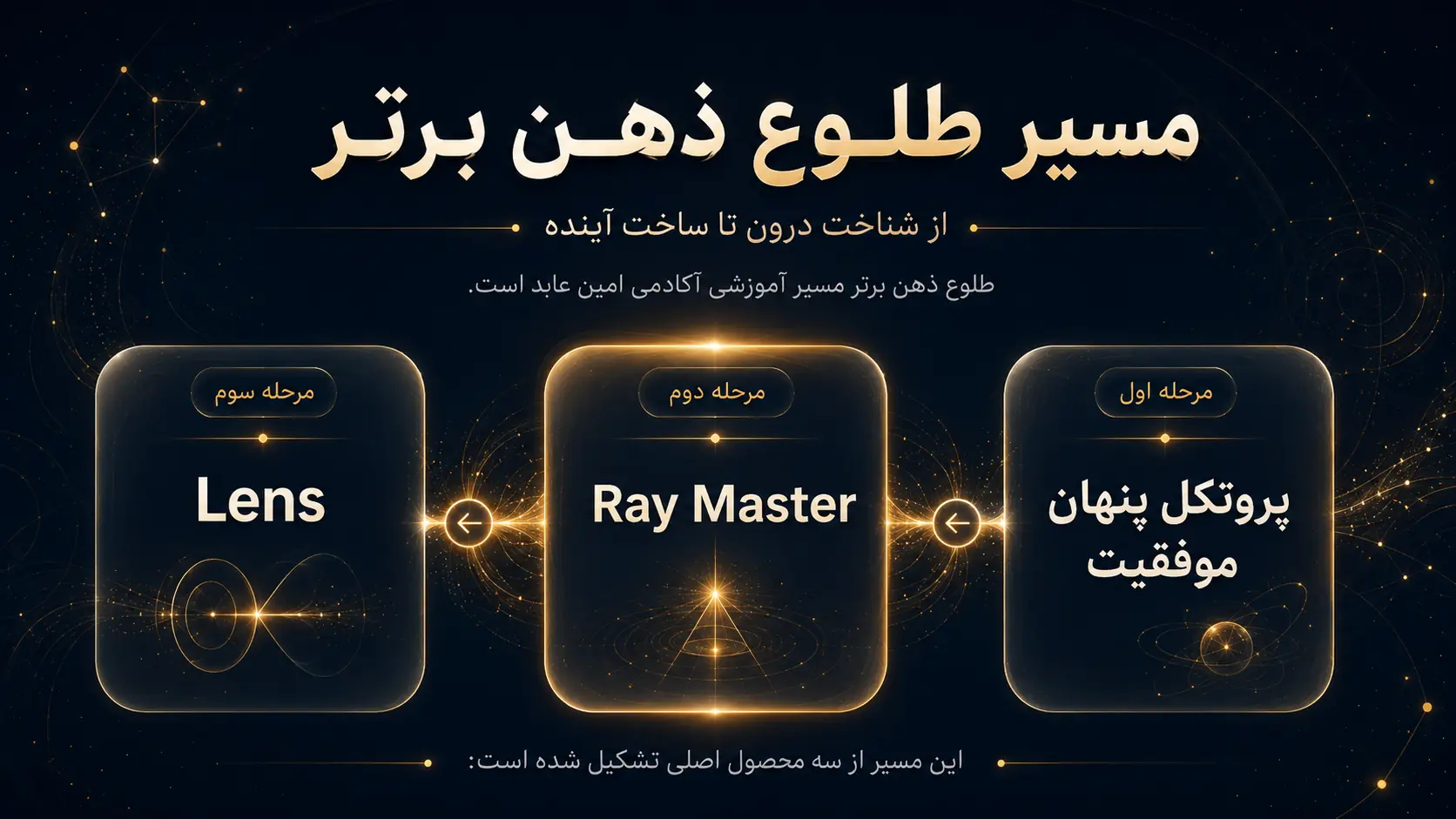 مسیر آموزشی طلوع ذهن برتر